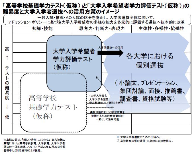 身近なものの仕組みを考える